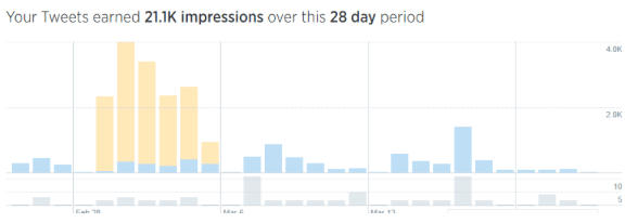 28-day-tweet-impressions