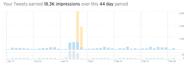 tweet-impressions